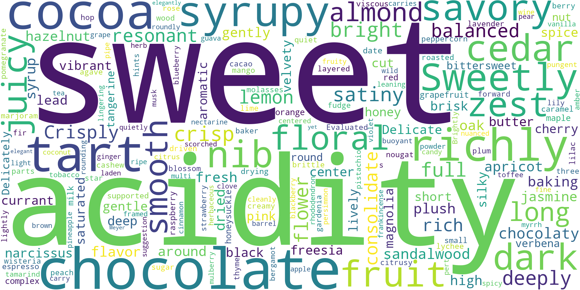 Word cloud